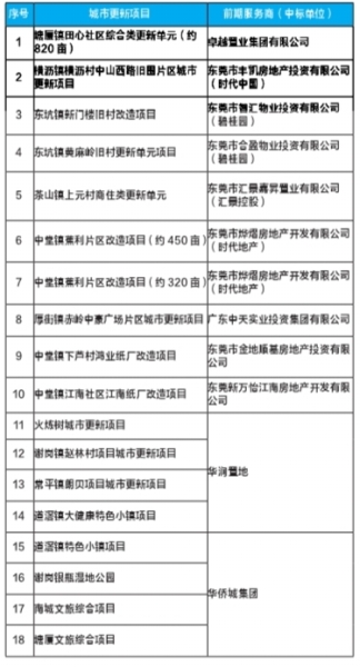 東莞城市更新項(xiàng)目.jpg